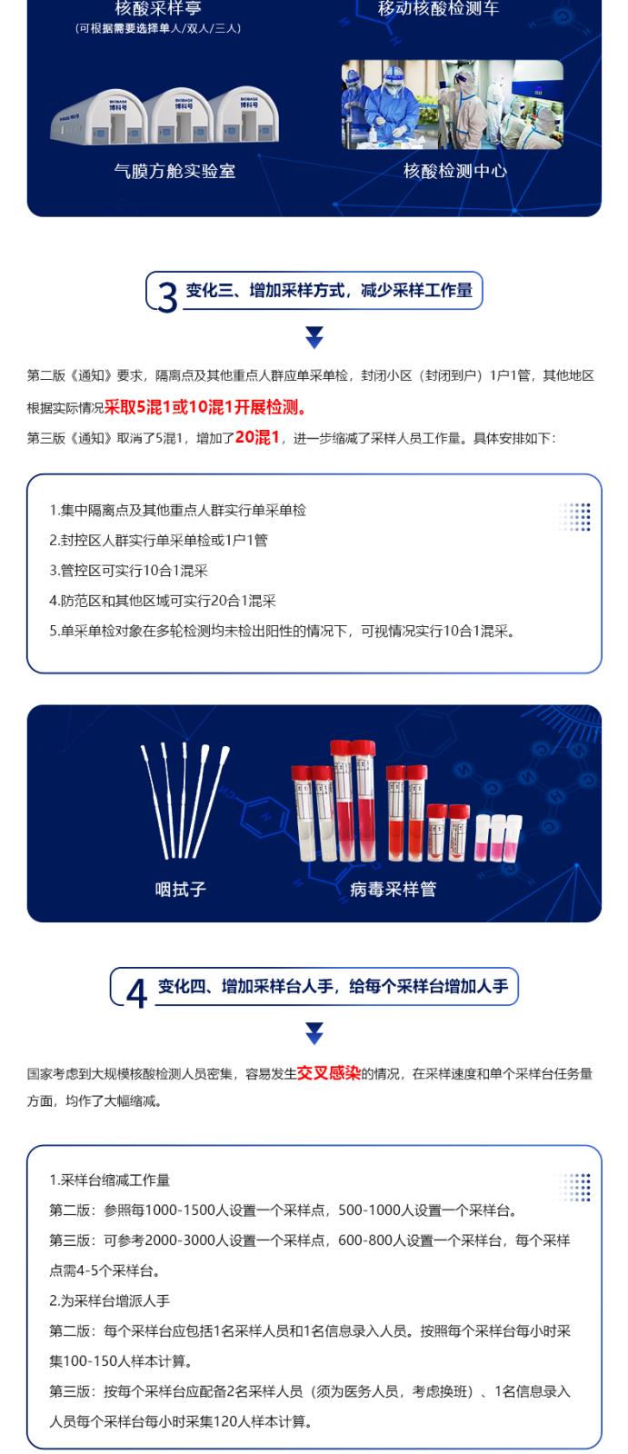 区域新型冠状病毒核酸检测组织实施指南_02.jpg
