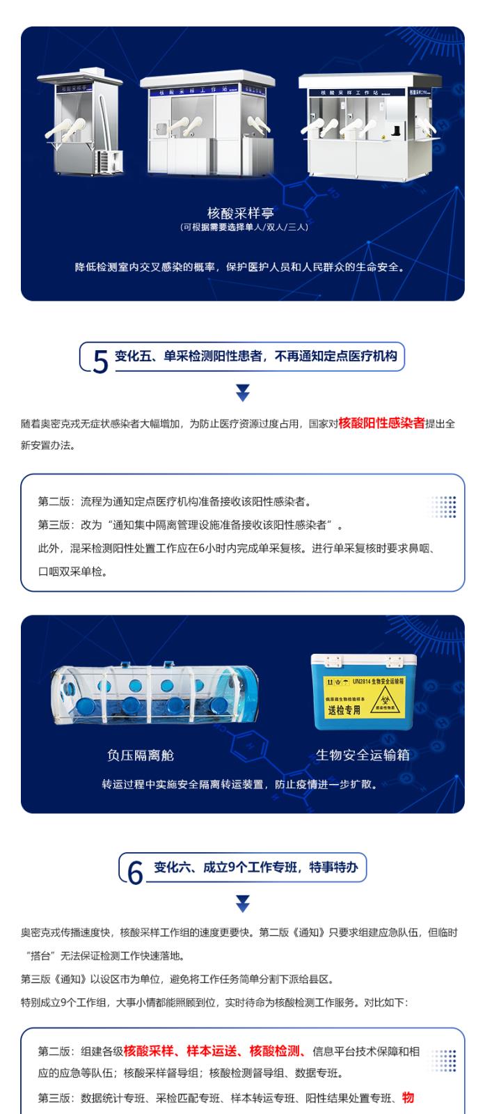 区域新型冠状病毒核酸检测组织实施指南_03.jpg