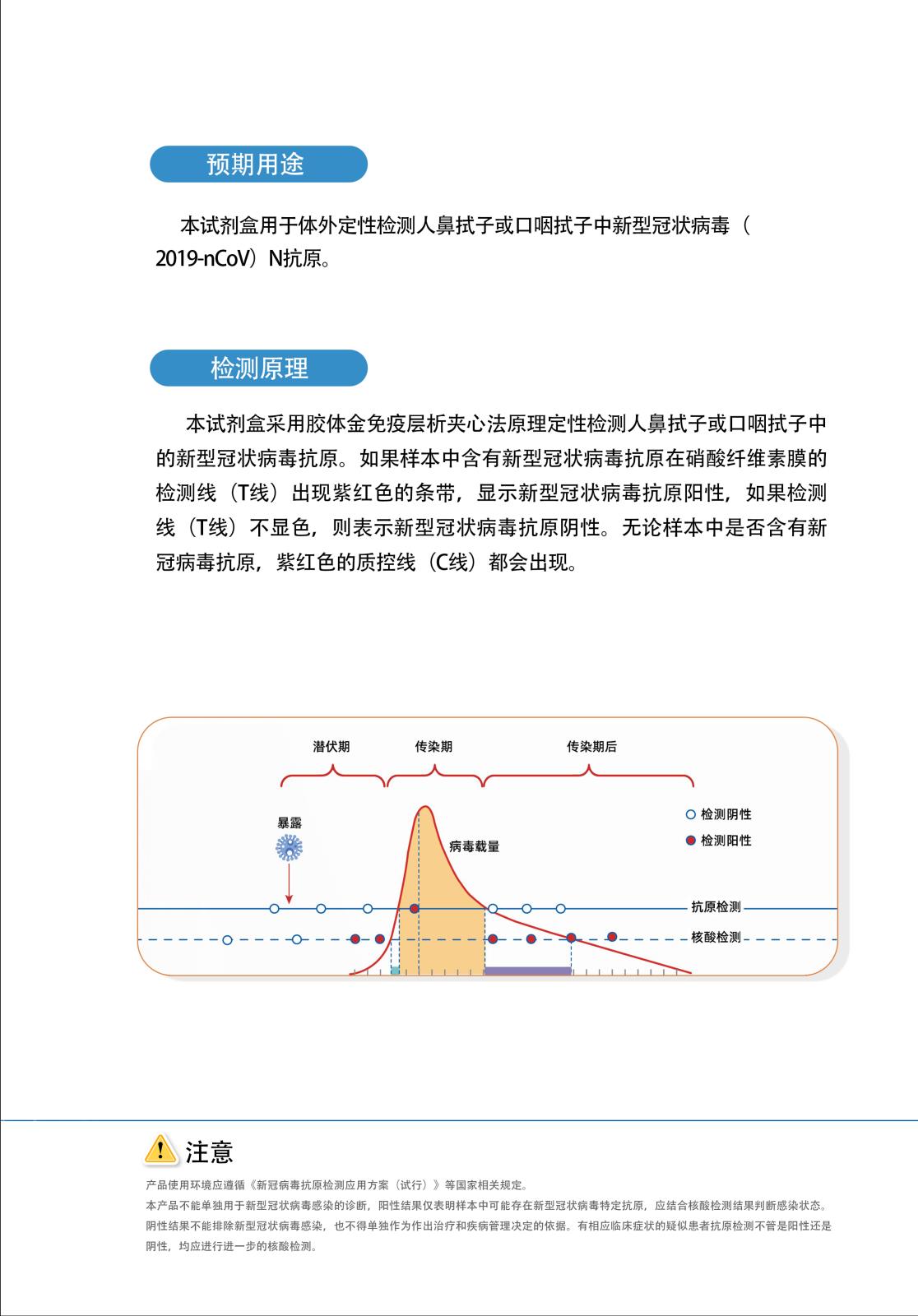 抗原检测宣传彩页(2)_02.jpg