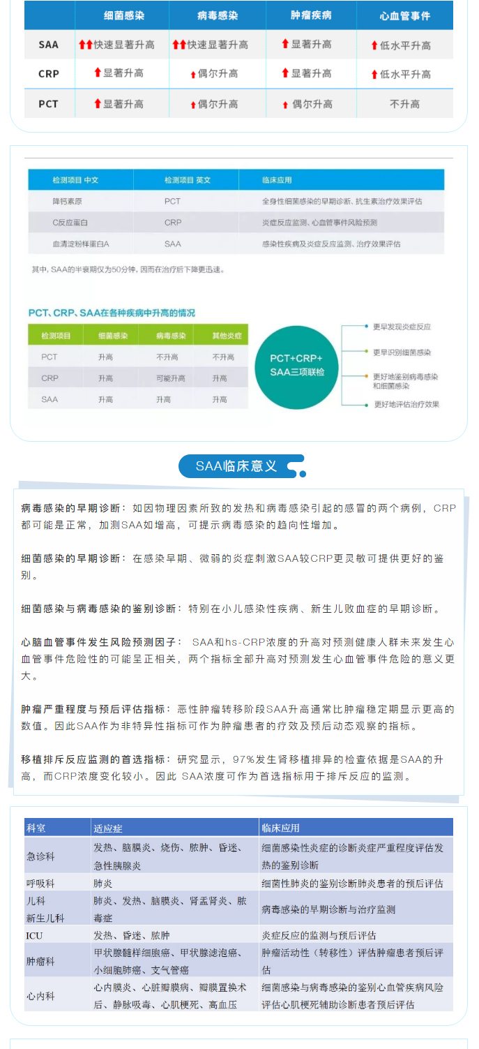 【新品上市】生化试剂-血清淀粉样蛋白A（SAA）、超氧化物歧化酶测定试剂盒（SOD）、髓过氧化物酶测_02.jpg