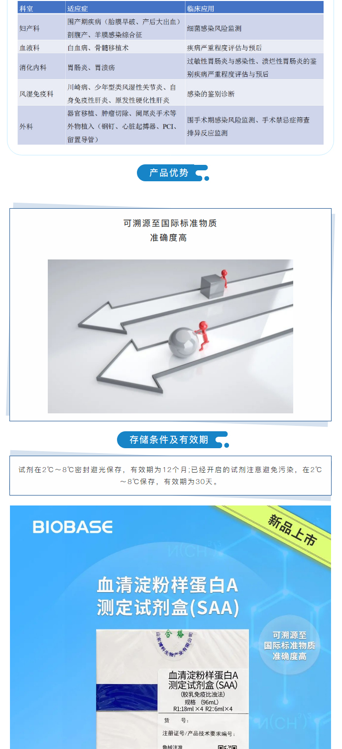 【新品上市】生化试剂-血清淀粉样蛋白A（SAA）、超氧化物歧化酶测定试剂盒（SOD）、髓过氧化物酶测_03.jpg