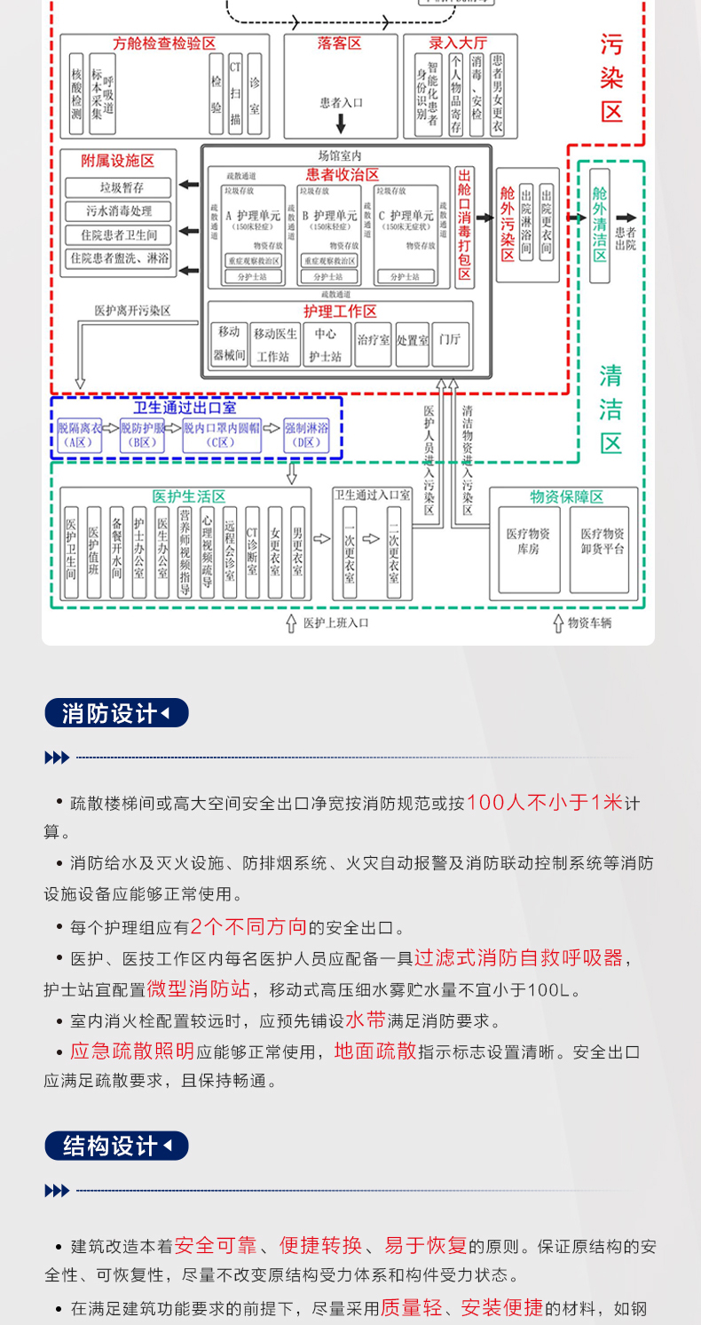 隔离点方舱_03.jpg