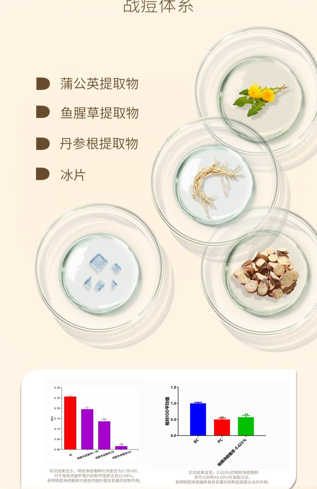 佰欧美祛痘净颜精华液详情页_03.jpg
